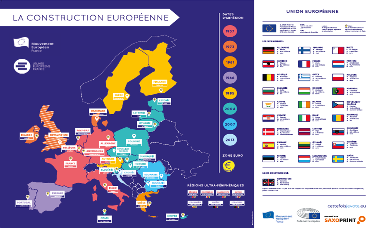 Outils Pédagogiques : Des Supports éprouvés Pour Parler D’Europe à Tous ...